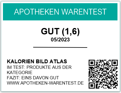 Abnehmen mit Kalorienzählen QR.C