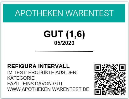 Intervallfasten Erfahrungen QR.C