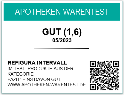 Refigura Intervall Erfahrungen QR.C